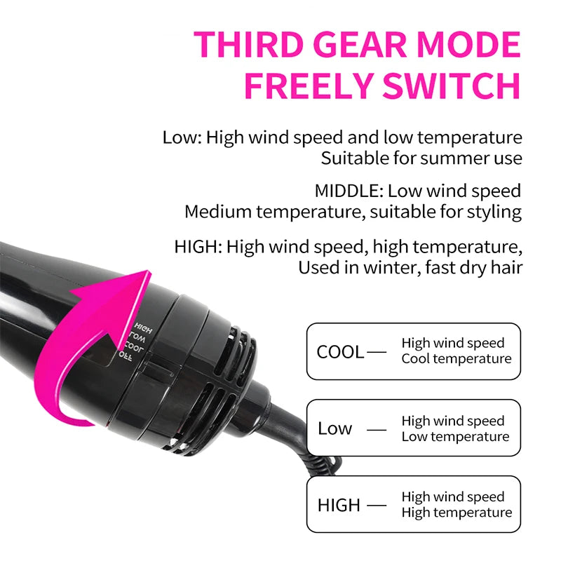 One-Step Hot Air Brush Hair Dryer Straightening Styling Tool